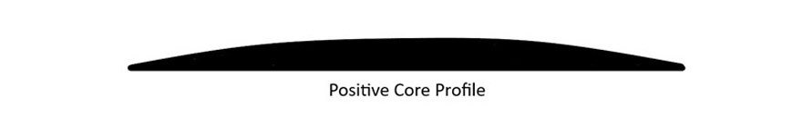Positive Core Profile
